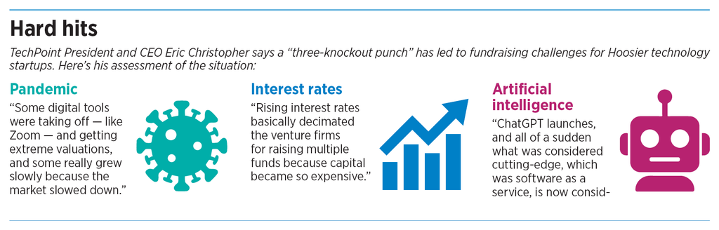 Hard Hits: three-knockout punch has led to fundraising challenges